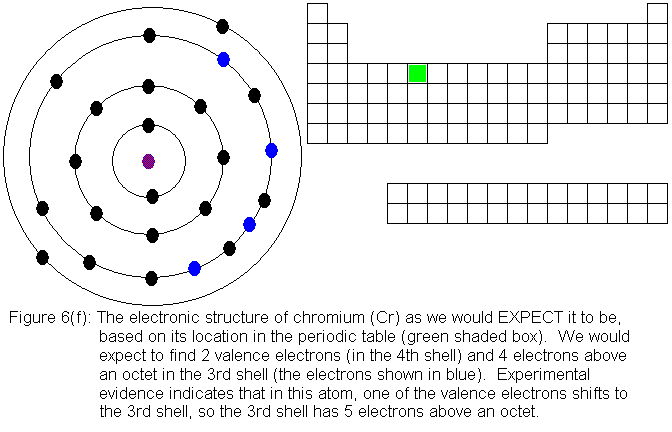 the predicted electronic structure of chromium