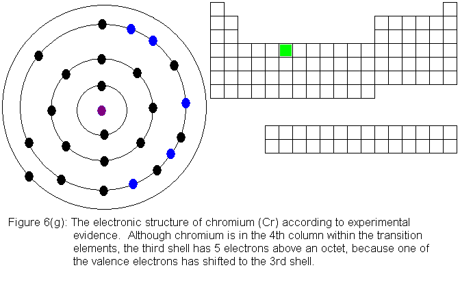 the experimentally determined electronic structure of chromium