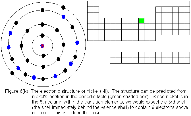 nickel and the periodic table