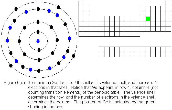 germanium and the periodic table