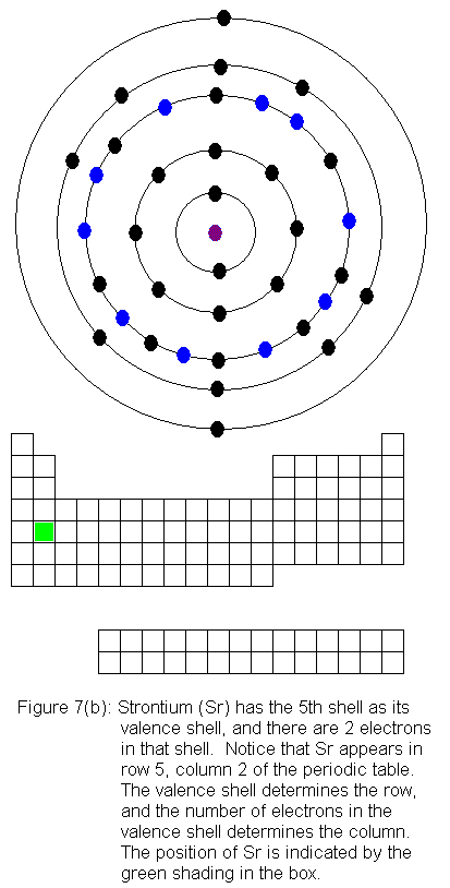 strontium and the periodic table